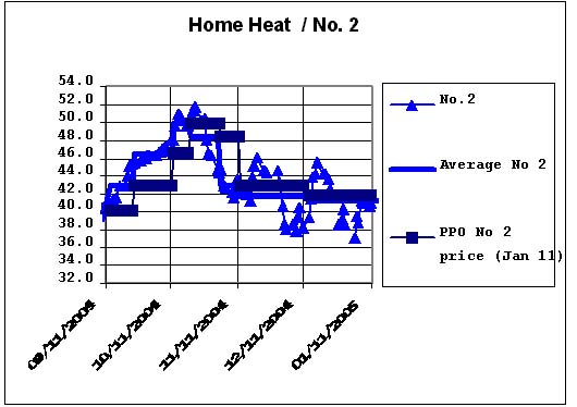 Home Heat Graph